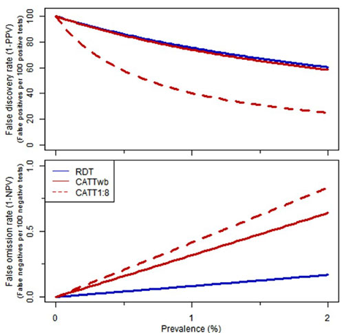 A comparison of a false discovery rate Description automatically generated