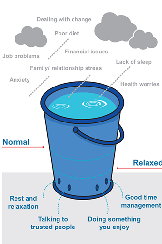 A blue bucket with water and words Description automatically generated