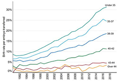 A graph of growth of a number of people Description automatically generated with medium confidence