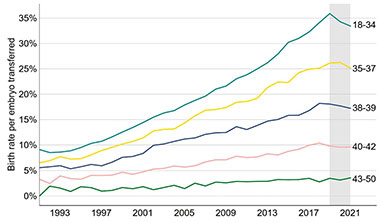 A graph showing the growth of the company's growth Description automatically generated