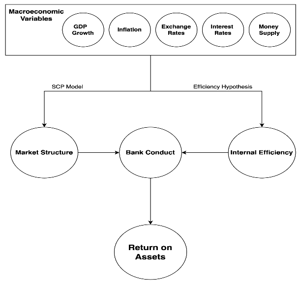 A screen shot of a diagram AI-generated content may be incorrect.