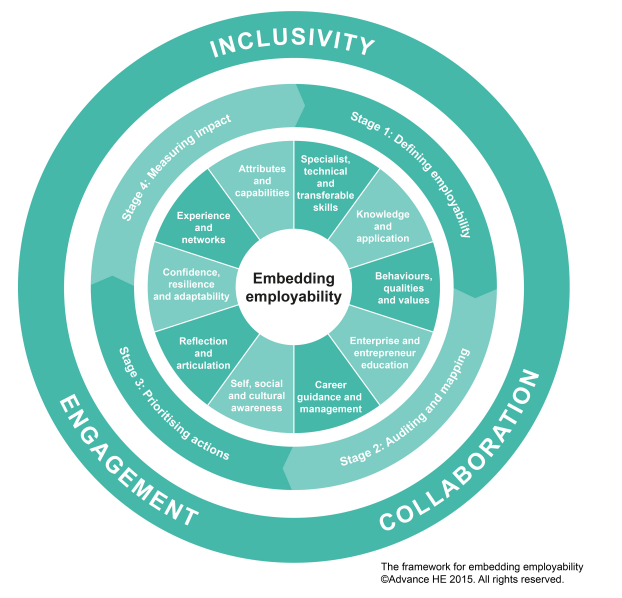 A diagram of embedding employee engagement AI-generated content may be incorrect.