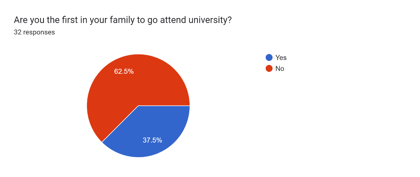 A pie chart with a red circle and blue circle AI-generated content may be incorrect.
