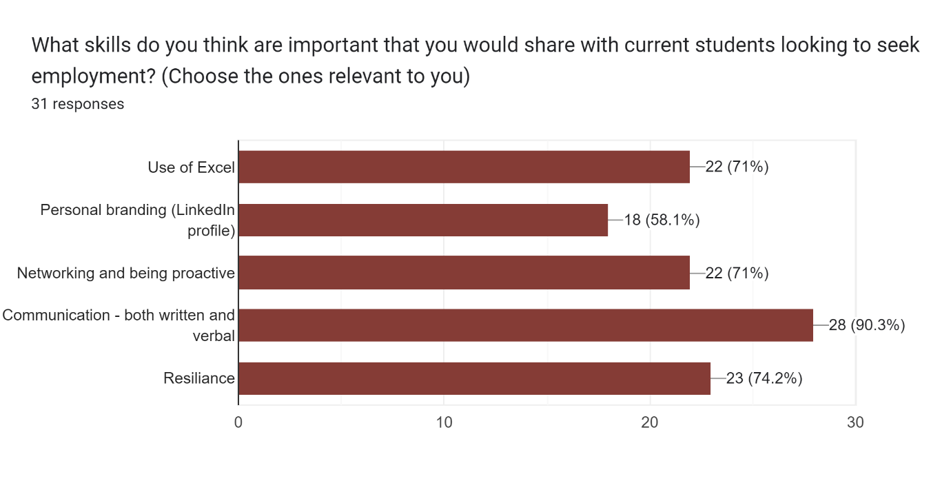 A graph with numbers and a bar AI-generated content may be incorrect.