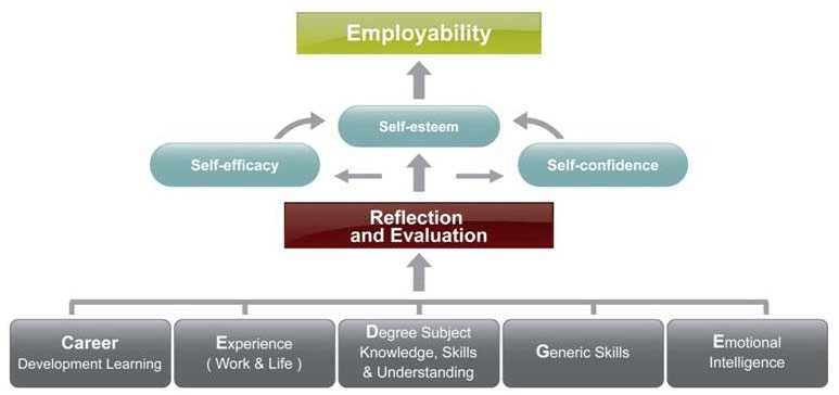 Diagram Description automatically generated