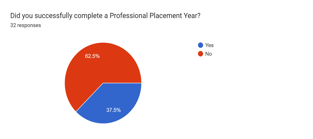 A pie chart with numbers and a red circle AI-generated content may be incorrect.