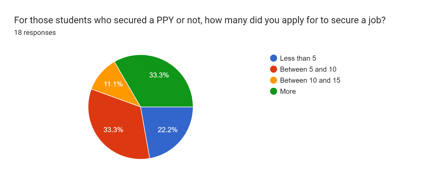 A pie chart with numbers and a few words AI-generated content may be incorrect.
