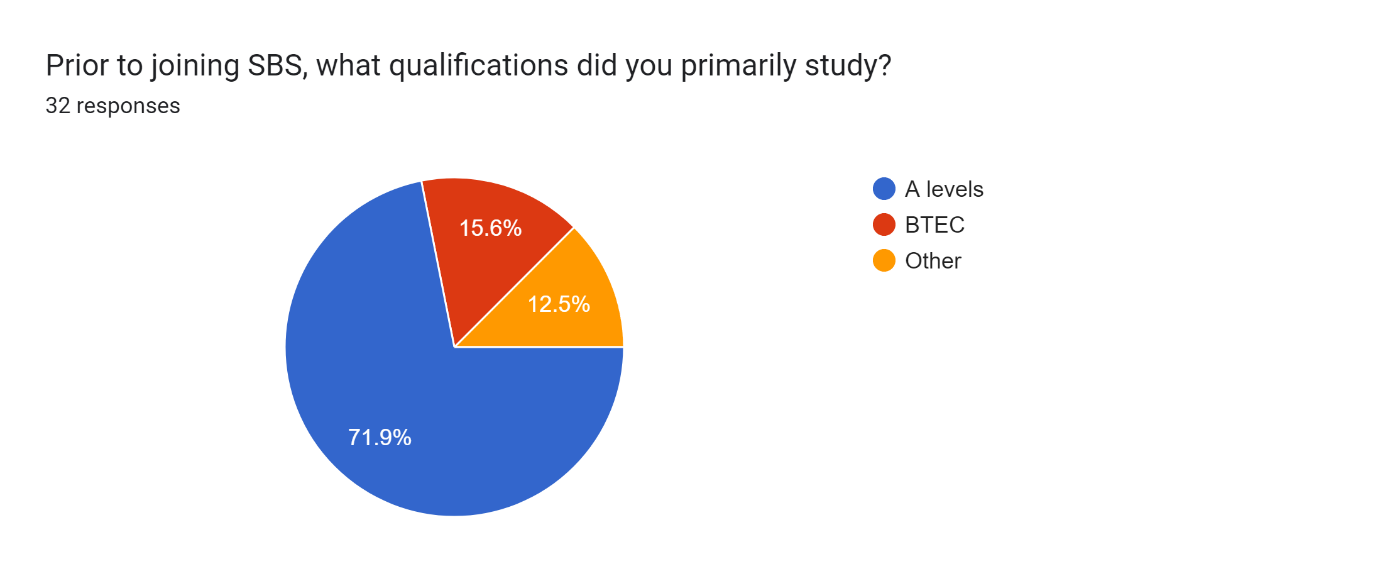 A pie chart with different colored sections AI-generated content may be incorrect.