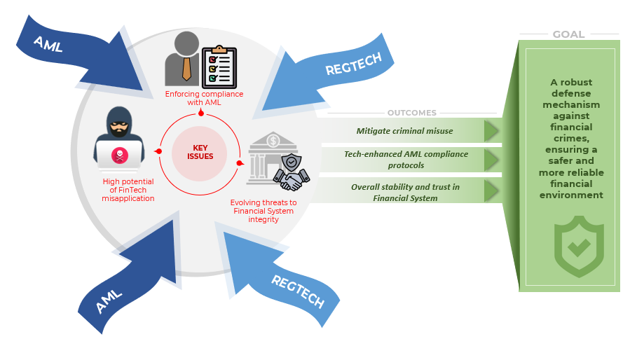 A diagram of a key process Description automatically generated