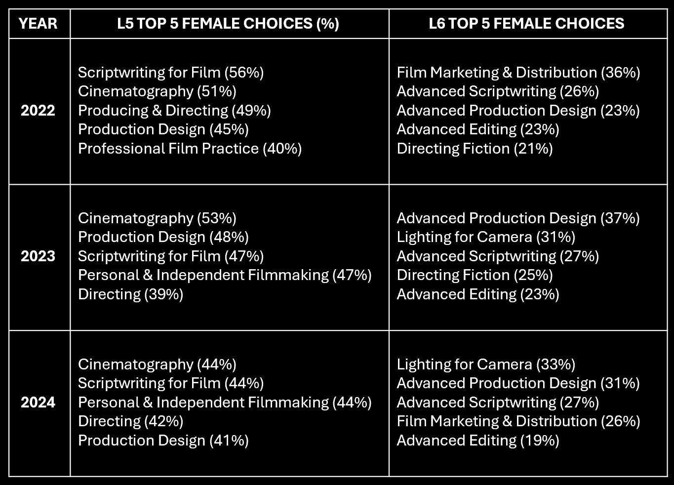A black and white list of movies AI-generated content may be incorrect.