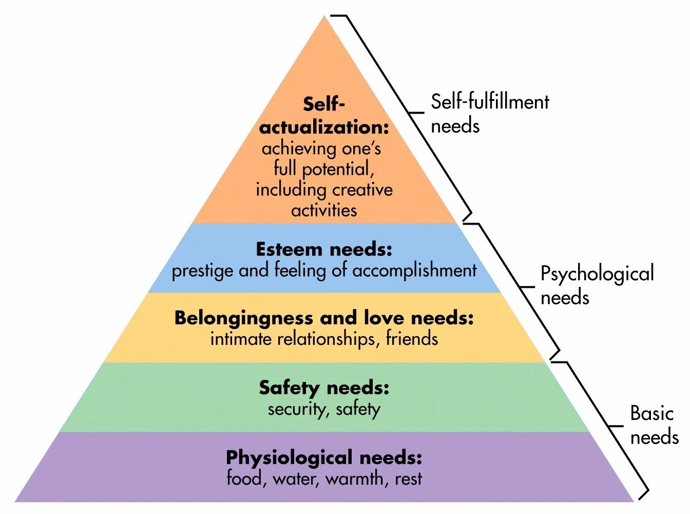 A pyramid of self-actualization with Mediterranean Sea in the background AI-generated content may be incorrect.