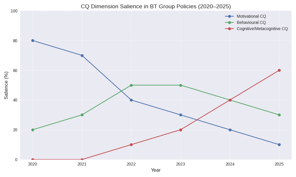 A graph showing the number of people in the same direction AI-generated content may be incorrect.
