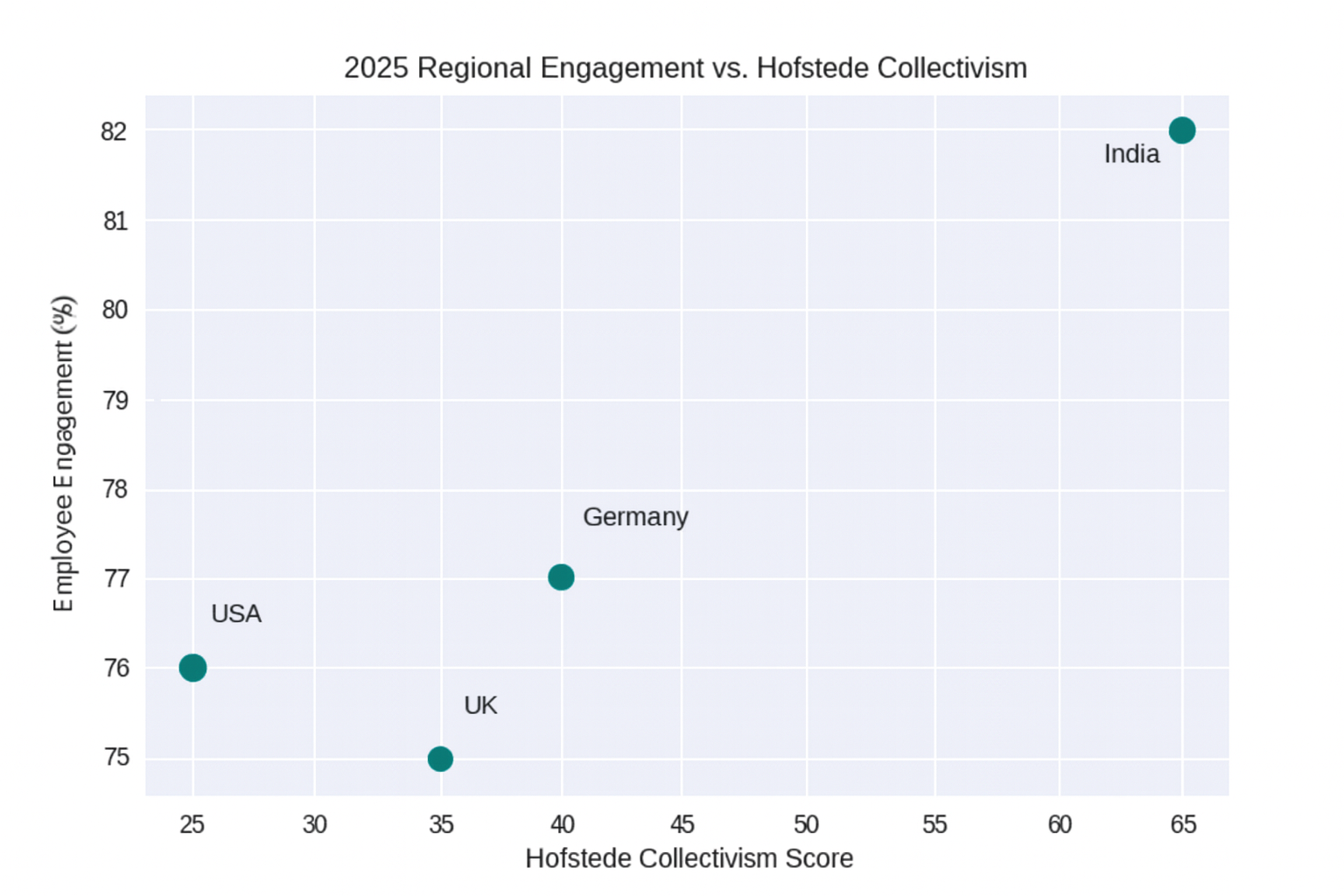 A graph with numbers and dots AI-generated content may be incorrect.
