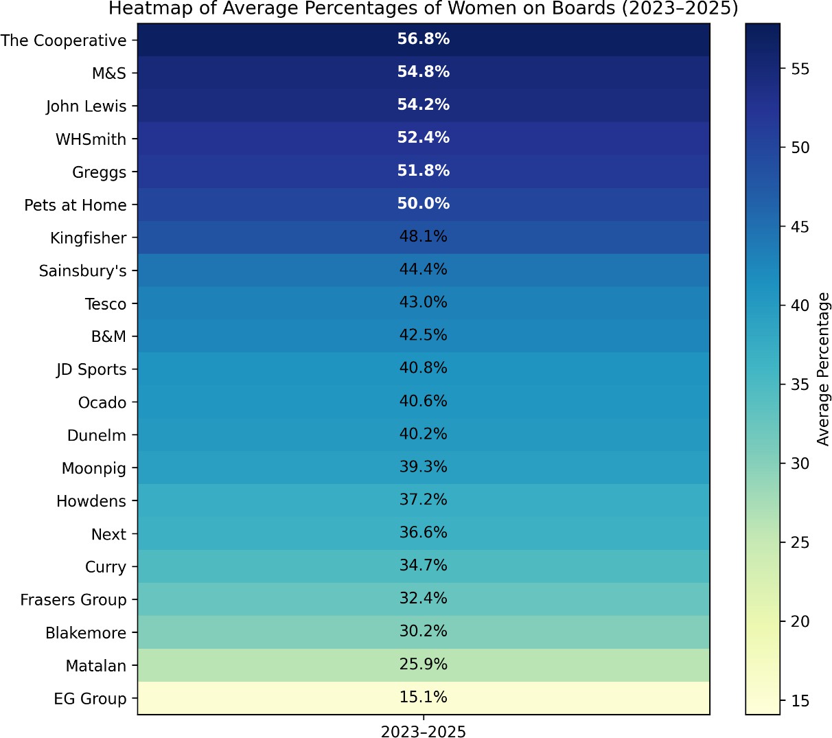 A graph of a number of women on boards AI-generated content may be incorrect.
