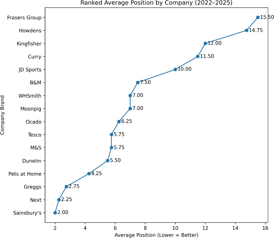 A graph with a line going up AI-generated content may be incorrect.