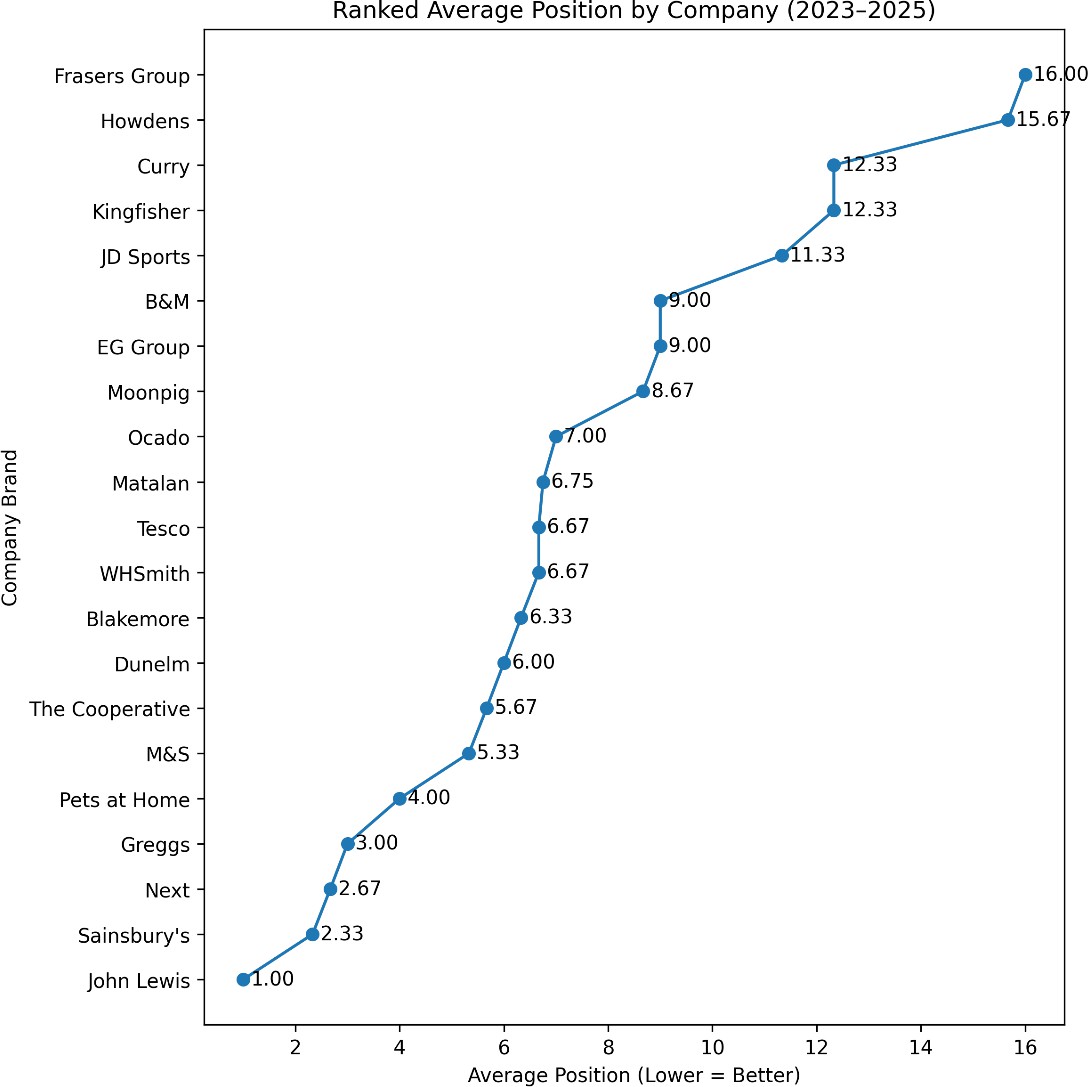 A graph with a line AI-generated content may be incorrect.