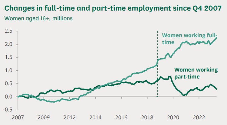 A graph of a number of people in the employment process AI-generated content may be incorrect.