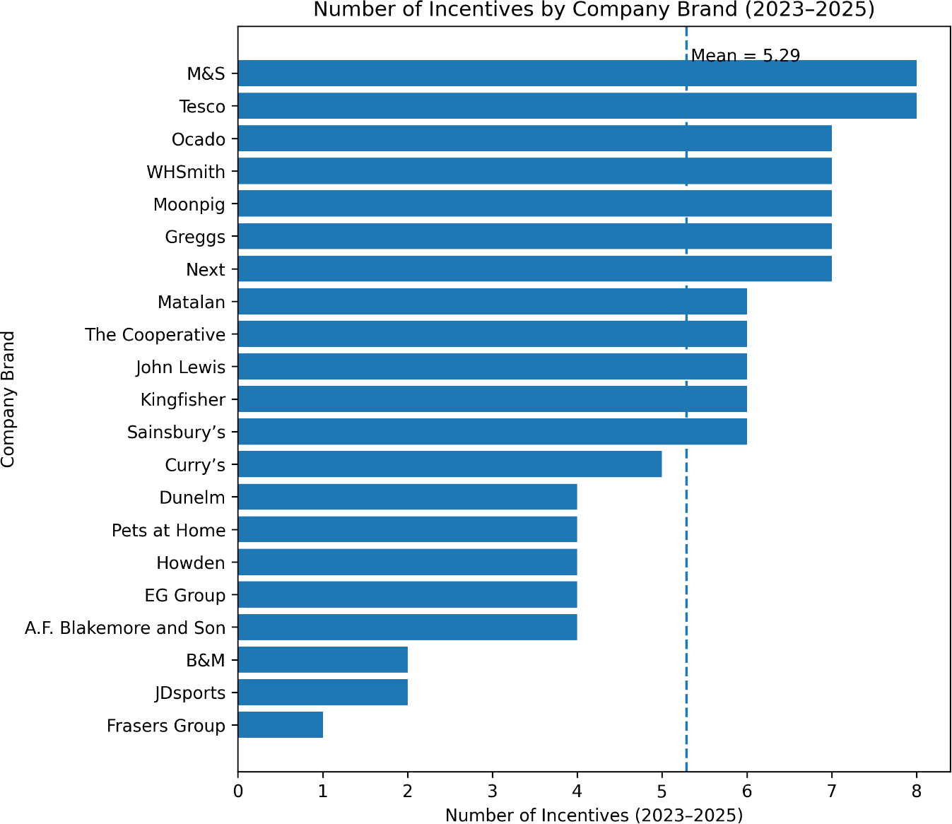 A graph of a number of companies AI-generated content may be incorrect.